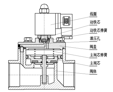 先导结构示意图.png